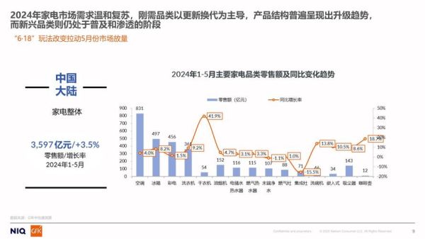 中国家电行业现状如何_2024年还能买哪些家电