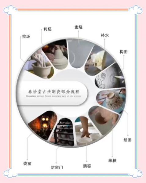 互联网加陶瓷怎么做_陶瓷电商运营难点