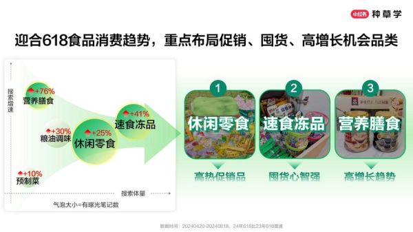 未来食品有哪些新趋势_如何抓住互联网食品红利