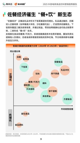 未来食品有哪些新趋势_如何抓住互联网食品红利