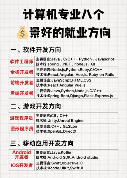 计算机专业就业前景怎么样_计算机专业发展方向有哪些