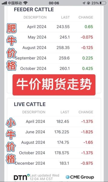 牛肉价格会涨吗_2024养牛赚钱吗