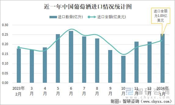中国红酒市场现状如何_2024年进口红酒还值得投资吗