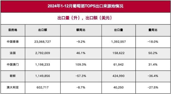中国红酒市场现状如何_2024年进口红酒还值得投资吗