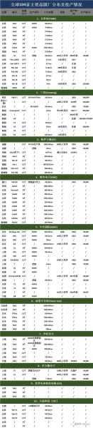 微电子行业未来五年增长点在哪里_晶圆厂产能扩张是否过剩