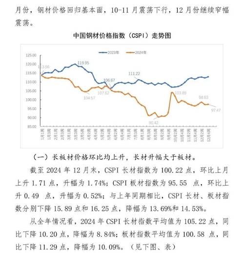 钢铁行业产能置换政策_如何影响钢价走势