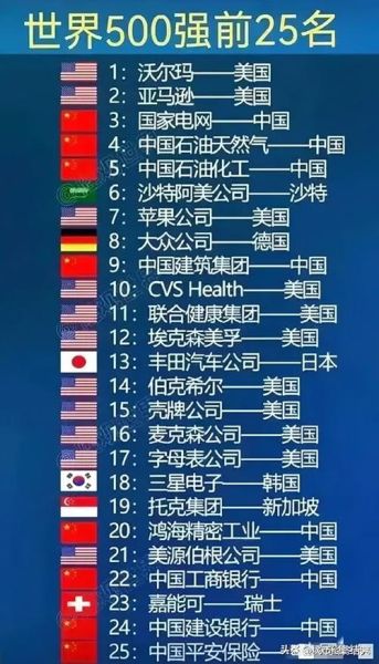 全球互联网企业分布在哪里_哪些国家最具潜力