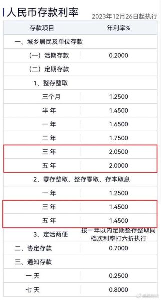 银行理财产品哪个好_银行定期存款利率怎么算