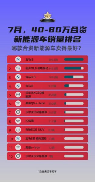 新能源汽车销量排行榜_哪款新能源车最值得买