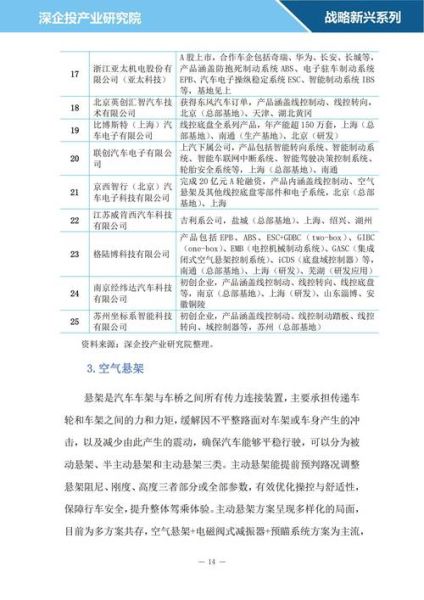 新能源汽车配件前景怎么样_2024年值得投资吗