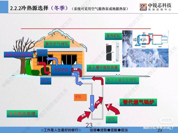 地源热泵的优缺点有哪些_地源热泵适合哪些地区