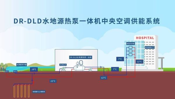 地源热泵的优缺点有哪些_地源热泵适合哪些地区