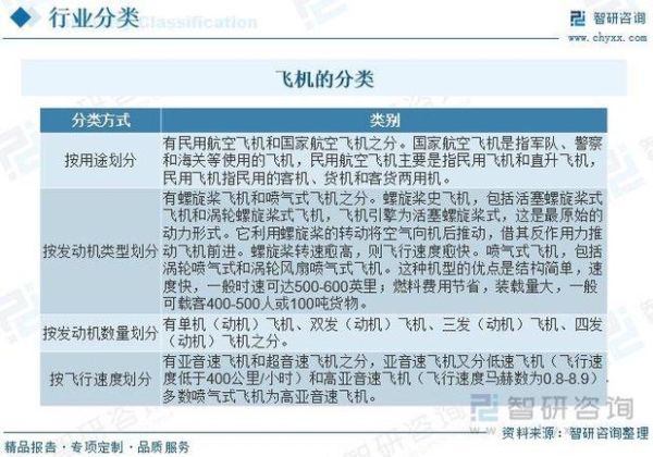 民航业复苏前景如何_2024年民航业投资机会在哪