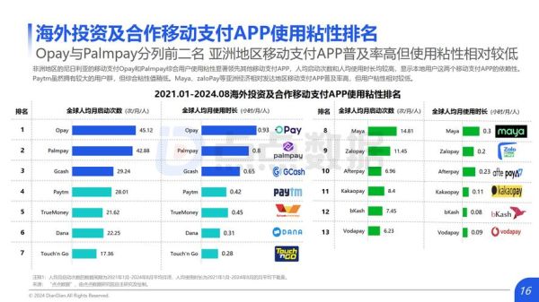 移动支付行业发展趋势_未来前景如何