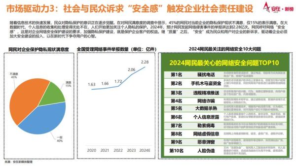 互联网产业市场集中度如何计算_市场集中度高的行业有哪些