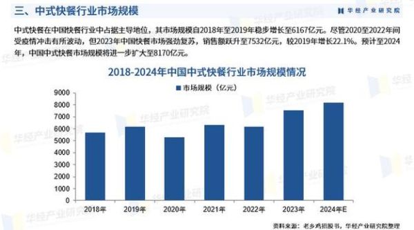 快餐行业竞争大吗_如何提升利润率