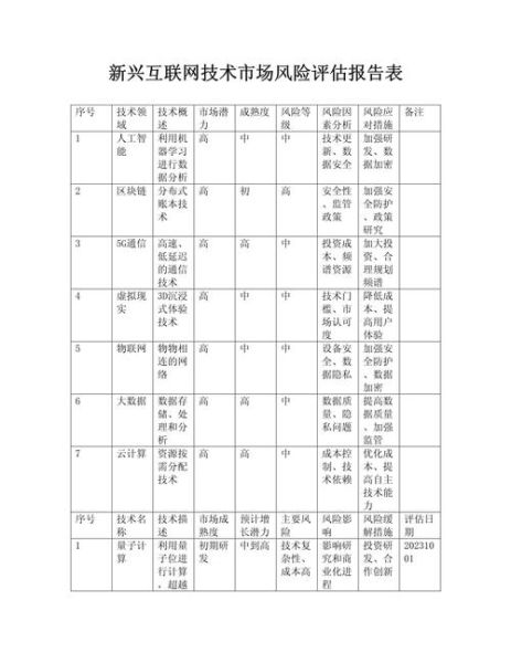 互联网医疗投资项目有哪些风险_如何评估