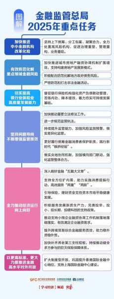 互联网金融平台如何合规运营_2024年监管新规有哪些