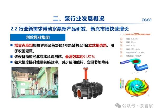 水泵行业前景怎么样_水泵未来发展趋势