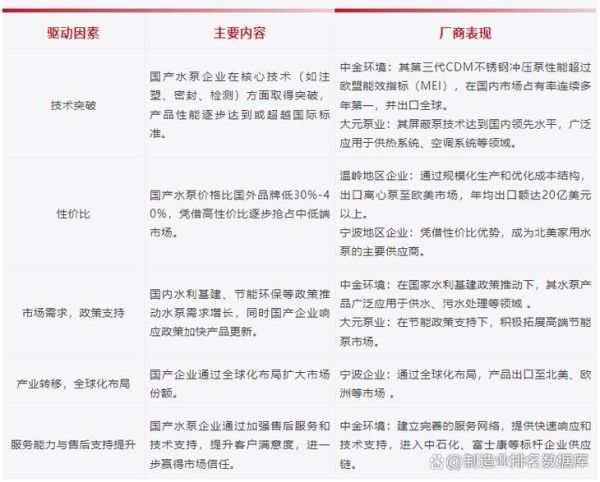 水泵行业前景怎么样_水泵未来发展趋势