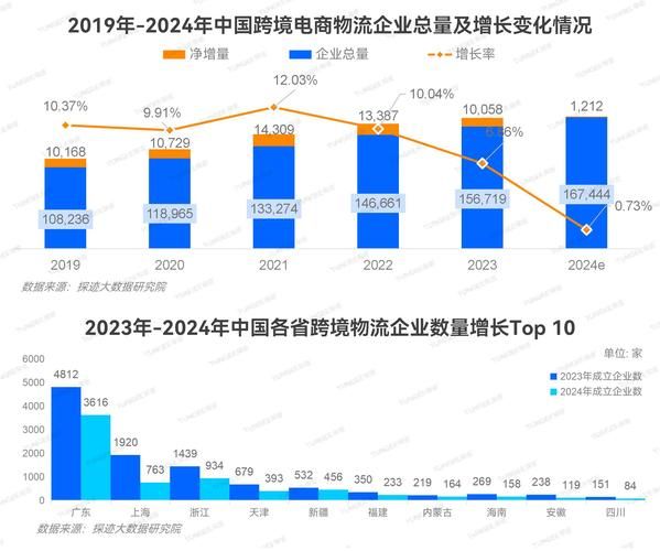 中国物流前景如何_2024年物流行业新机遇