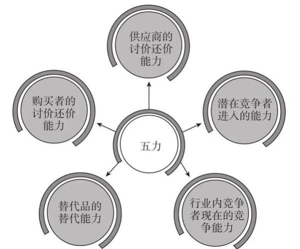 服装行业五力模型分析_如何提升品牌竞争力