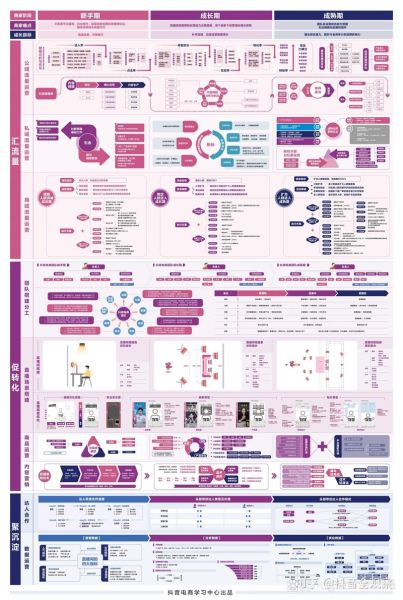 生物互联网商业模式有哪些_如何盈利