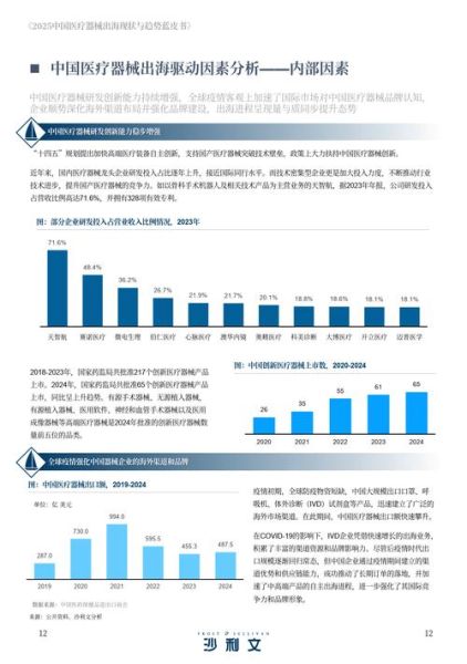 医疗设备行业前景如何_未来五年发展趋势