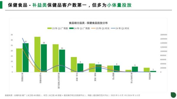 食品行业环境分析_食品企业如何适应市场变化
