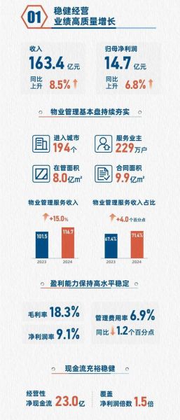 物业行业前景怎么样_物业公司未来发展趋势