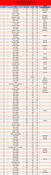 全国互联网医院有多少家_如何查询最新名单