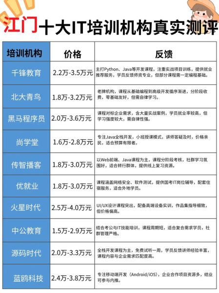 it培训发展前景怎么样_如何选择靠谱的it培训机构