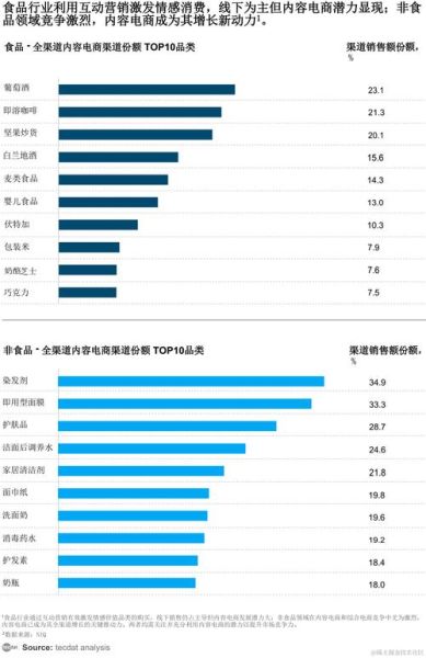 中国互联网零售市场现状_未来趋势