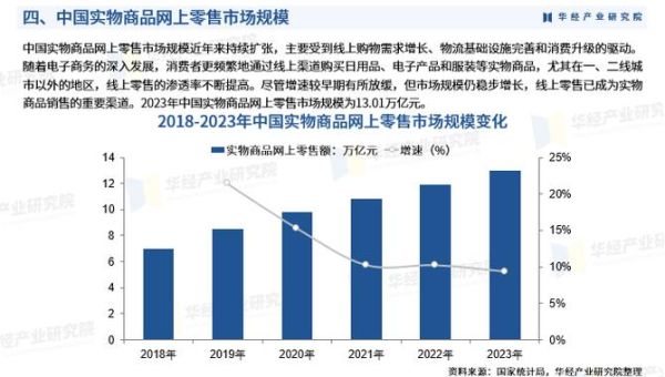 中国互联网零售市场现状_未来趋势