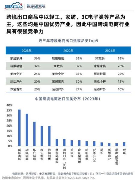 国外快递行业分析报告_2024年跨境电商物流趋势