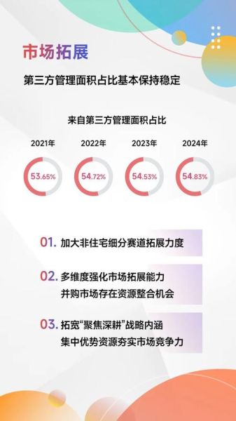 物业行业前景怎么样_物业行业未来发展趋势