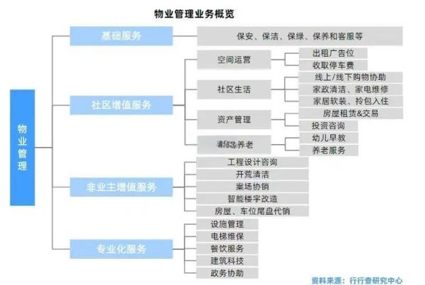 物业行业前景怎么样_物业行业未来发展趋势