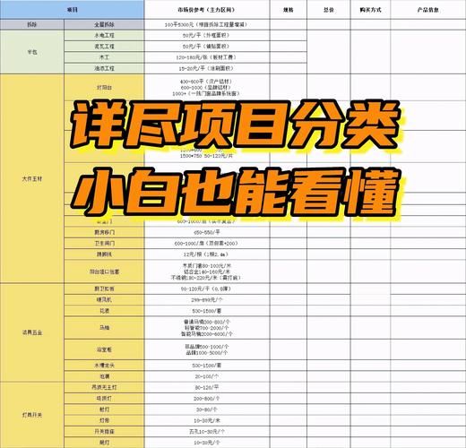 互联网家装价格怎么算_装修预算如何控制
