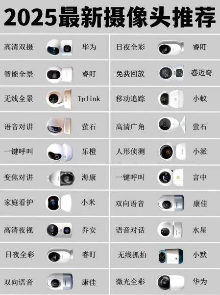 监控摄像头怎么选_家用监控哪个品牌好