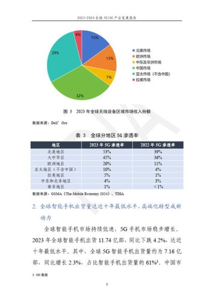 通信行业未来五年发展趋势_运营商如何布局5G-A与6G