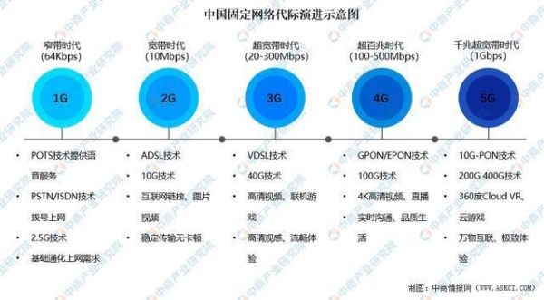 通信行业未来五年发展趋势_运营商如何布局5G-A与6G