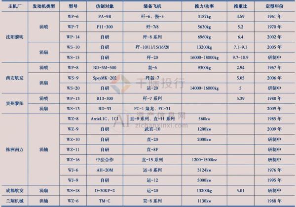 航空发动机行业前景如何_航空发动机技术难点有哪些
