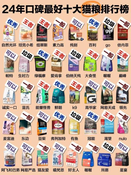 猫粮哪个牌子好_猫粮怎么选