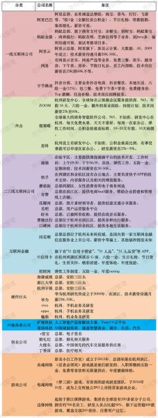 杭州互联网产业优势有哪些_杭州互联网企业为什么聚集