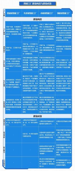 智能工厂前景如何_智能工厂建设成本是多少