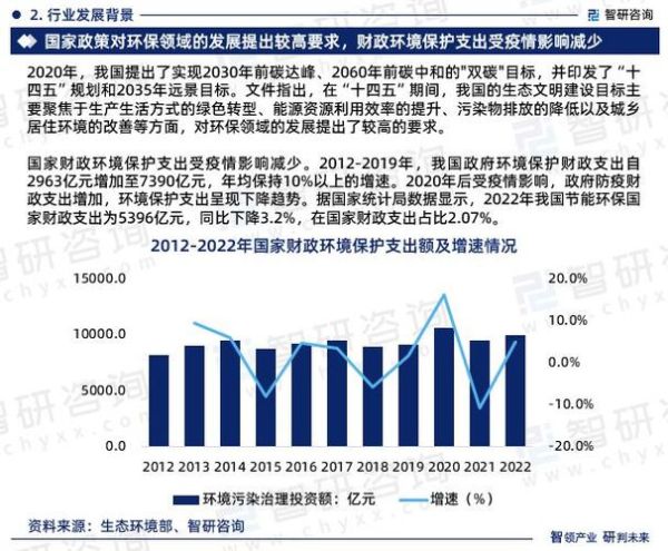 环保行业未来趋势_如何抓住绿色经济红利