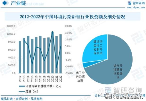 环保行业未来趋势_如何抓住绿色经济红利
