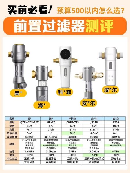 过滤器多久更换一次_过滤器品牌怎么选
