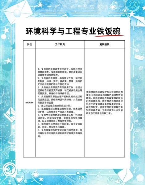环境行业前景怎么样_环保行业有哪些新兴岗位
