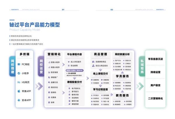 教育行业产品怎么选_在线教育平台哪个好